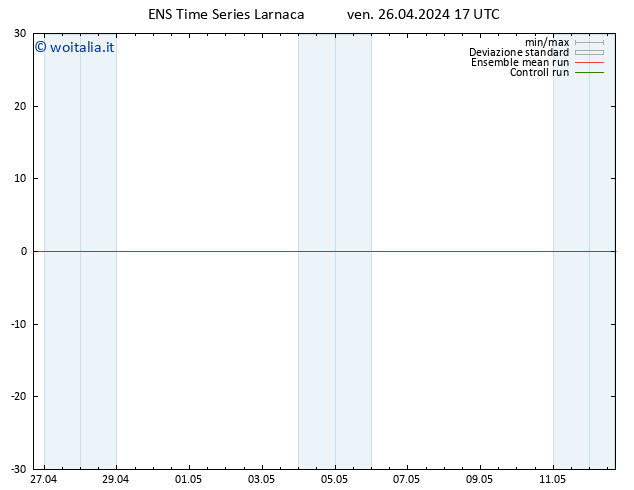 Height 500 hPa GEFS TS ven 26.04.2024 17 UTC