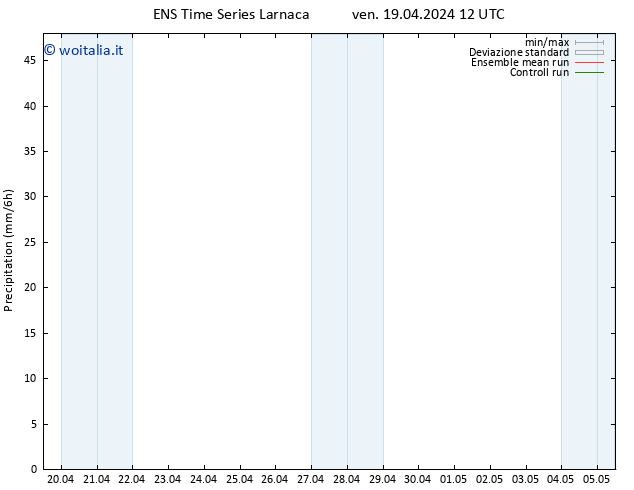 Precipitazione GEFS TS ven 19.04.2024 18 UTC