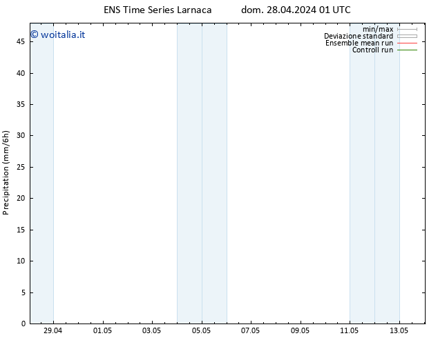 Precipitazione GEFS TS mer 08.05.2024 01 UTC