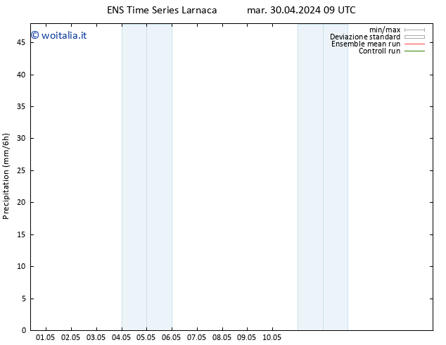 Precipitazione GEFS TS gio 16.05.2024 09 UTC