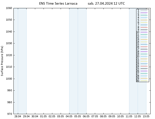 Pressione al suolo GEFS TS sab 27.04.2024 12 UTC