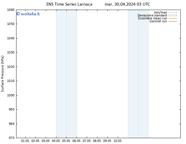 Pressione al suolo GEFS TS mer 01.05.2024 03 UTC