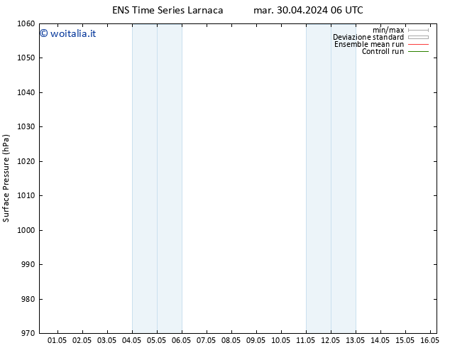 Pressione al suolo GEFS TS sab 04.05.2024 12 UTC