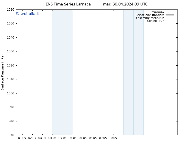 Pressione al suolo GEFS TS gio 02.05.2024 09 UTC