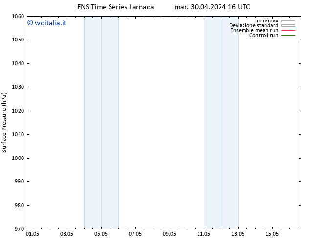 Pressione al suolo GEFS TS gio 02.05.2024 22 UTC