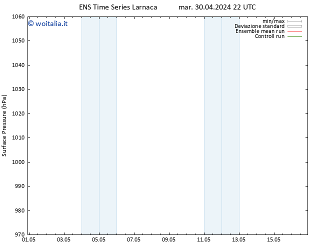 Pressione al suolo GEFS TS sab 04.05.2024 04 UTC