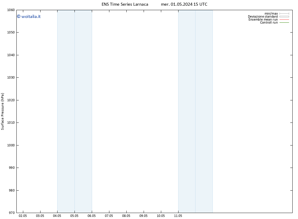 Pressione al suolo GEFS TS mer 01.05.2024 21 UTC