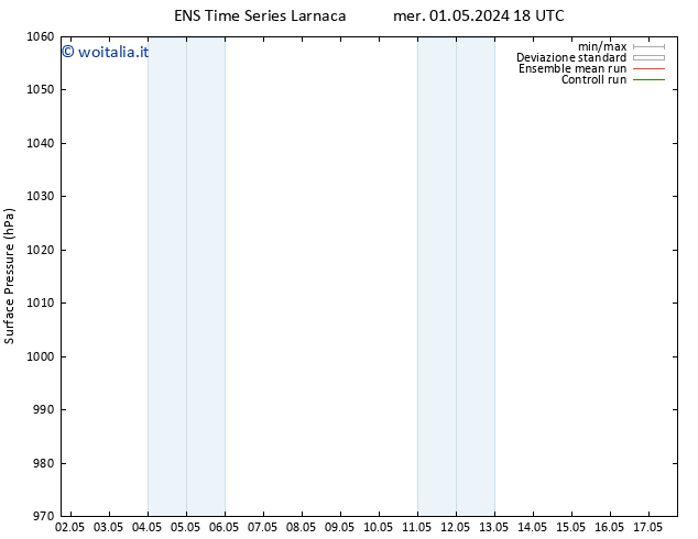 Pressione al suolo GEFS TS gio 02.05.2024 00 UTC