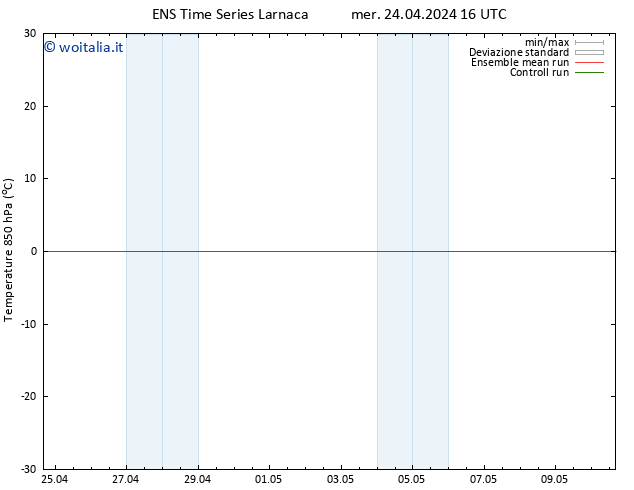 Temp. 850 hPa GEFS TS mer 24.04.2024 22 UTC