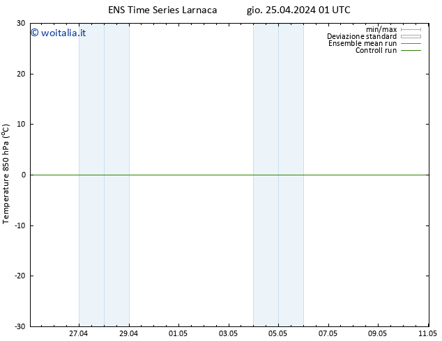 Temp. 850 hPa GEFS TS gio 25.04.2024 01 UTC