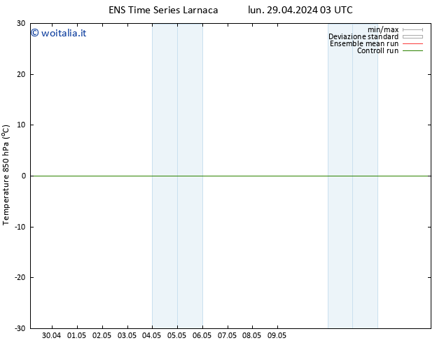 Temp. 850 hPa GEFS TS mar 30.04.2024 03 UTC