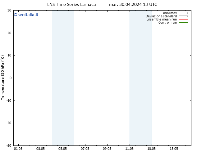 Temp. 850 hPa GEFS TS mar 30.04.2024 13 UTC