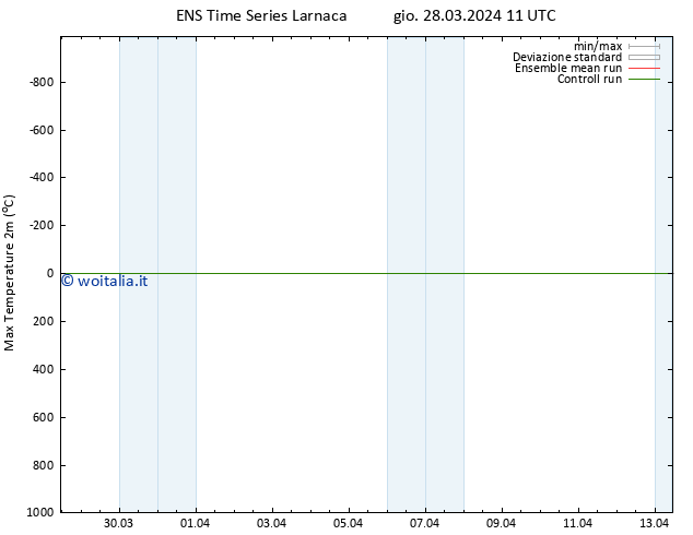 Temp. massima (2m) GEFS TS gio 28.03.2024 11 UTC