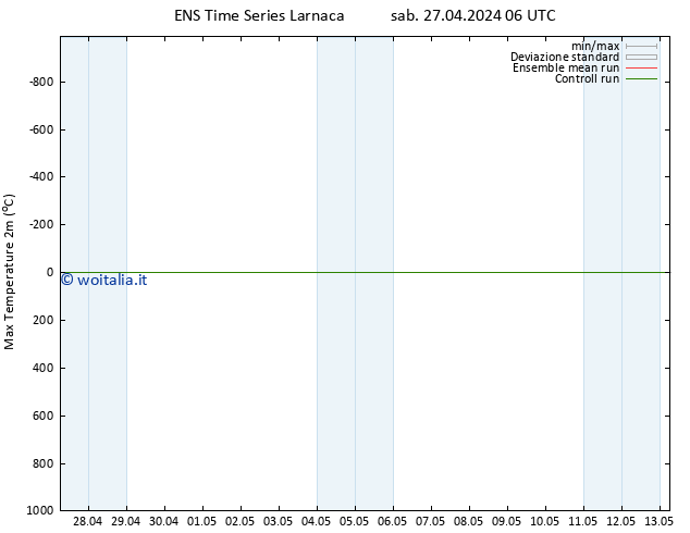 Temp. massima (2m) GEFS TS sab 27.04.2024 06 UTC