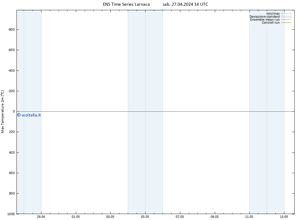 Temp. massima (2m) GEFS TS sab 27.04.2024 14 UTC