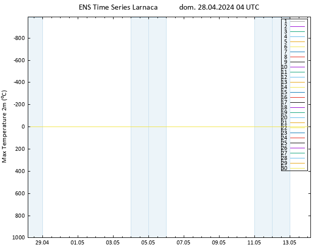 Temp. massima (2m) GEFS TS dom 28.04.2024 04 UTC