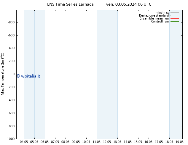 Temp. massima (2m) GEFS TS ven 03.05.2024 12 UTC