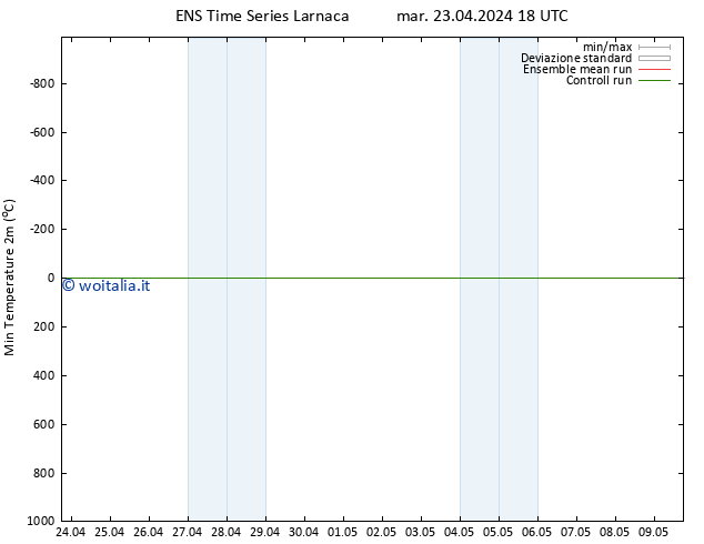 Temp. minima (2m) GEFS TS mer 24.04.2024 00 UTC