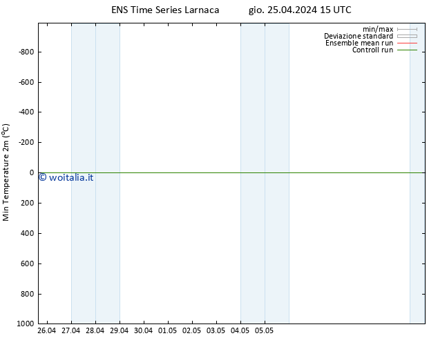Temp. minima (2m) GEFS TS gio 25.04.2024 15 UTC