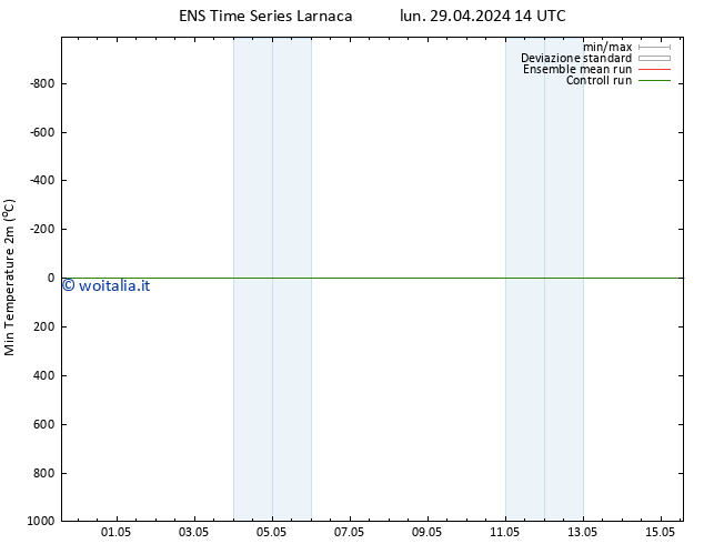Temp. minima (2m) GEFS TS lun 29.04.2024 20 UTC