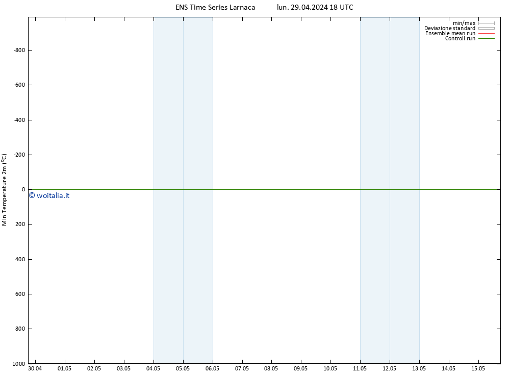 Temp. minima (2m) GEFS TS mar 30.04.2024 06 UTC