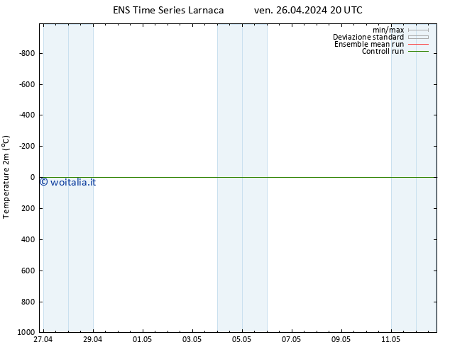 Temperatura (2m) GEFS TS sab 27.04.2024 02 UTC