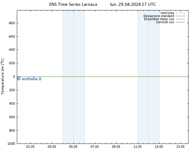 Temperatura (2m) GEFS TS sab 04.05.2024 11 UTC