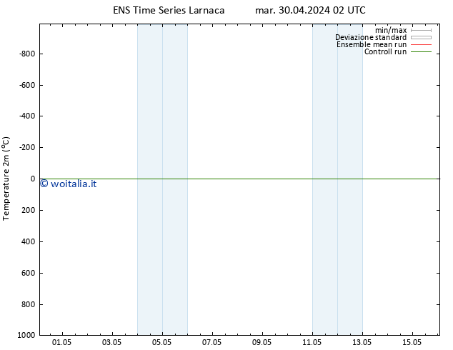 Temperatura (2m) GEFS TS sab 04.05.2024 08 UTC