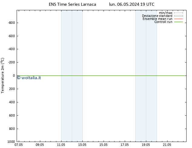 Temperatura (2m) GEFS TS dom 12.05.2024 19 UTC