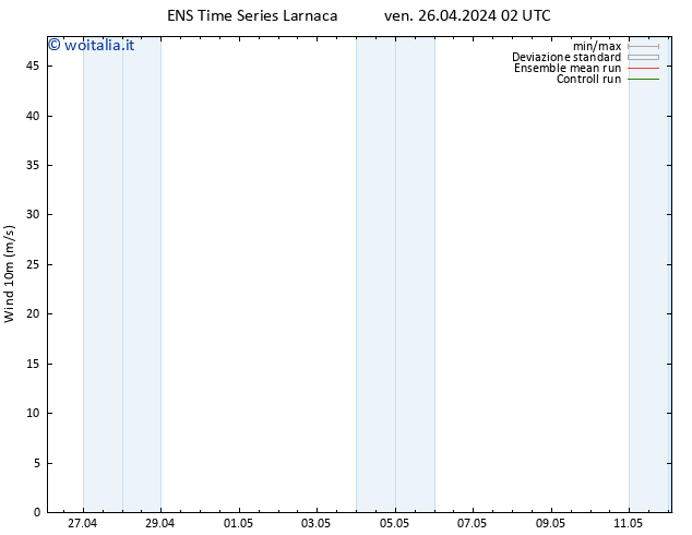 Vento 10 m GEFS TS ven 26.04.2024 08 UTC