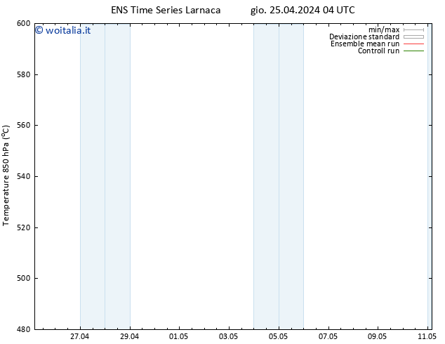 Height 500 hPa GEFS TS gio 25.04.2024 10 UTC