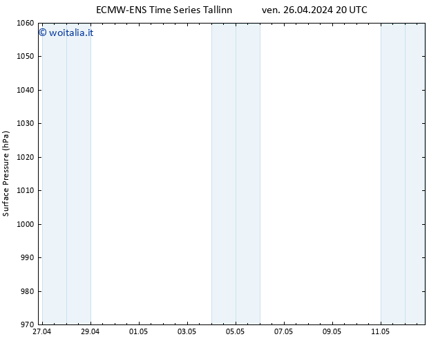 Pressione al suolo ALL TS dom 12.05.2024 20 UTC