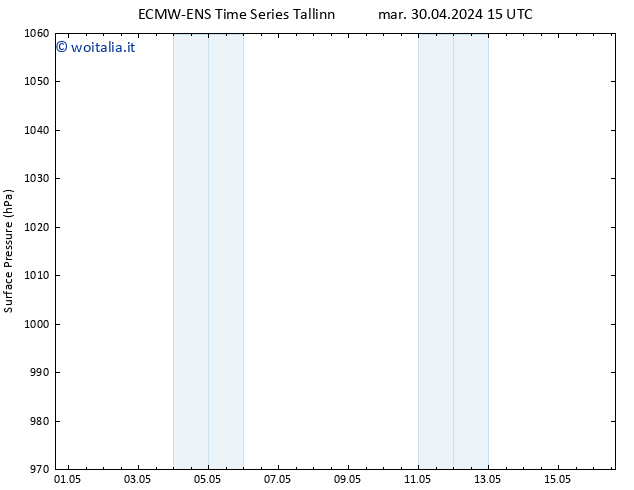 Pressione al suolo ALL TS mer 01.05.2024 09 UTC