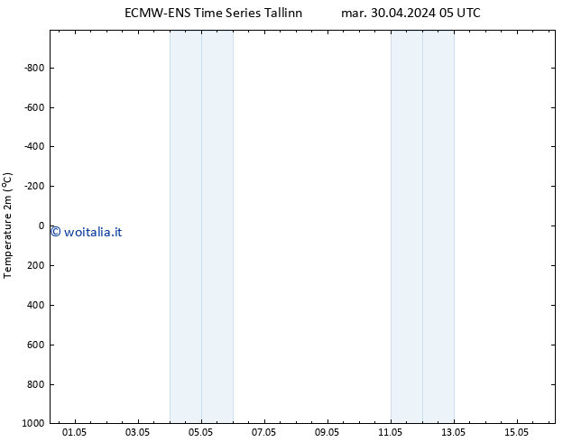 Temperatura (2m) ALL TS mar 07.05.2024 17 UTC