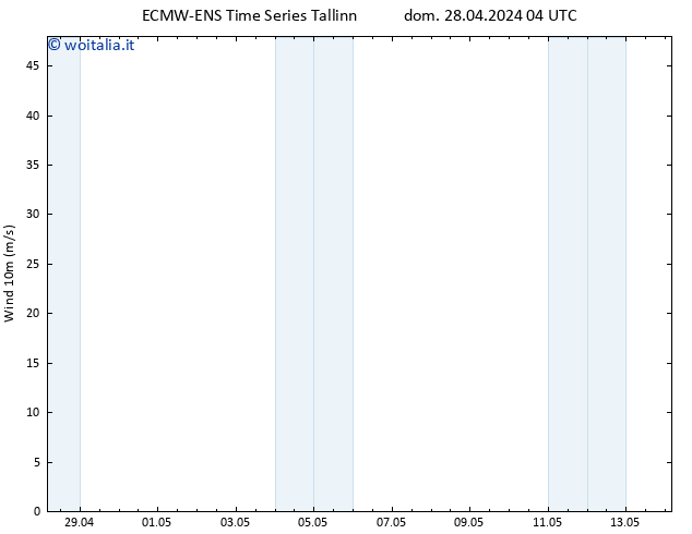 Vento 10 m ALL TS dom 28.04.2024 10 UTC