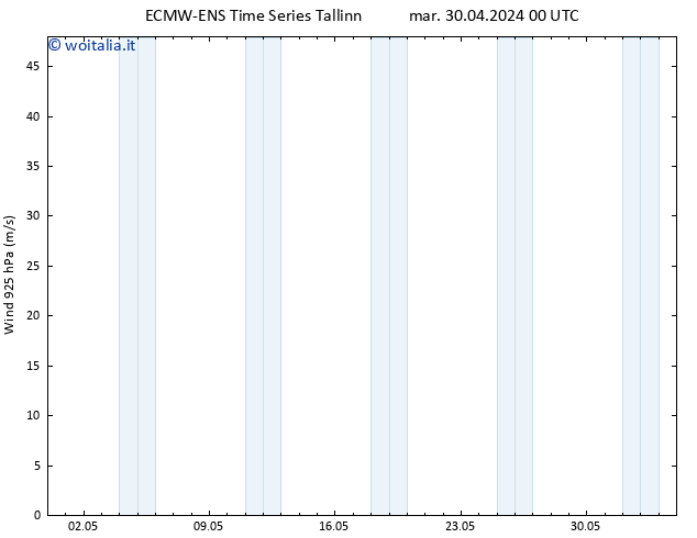 Vento 925 hPa ALL TS mar 30.04.2024 12 UTC