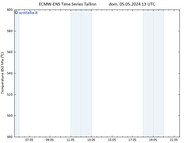 Height 500 hPa ALL TS lun 06.05.2024 13 UTC