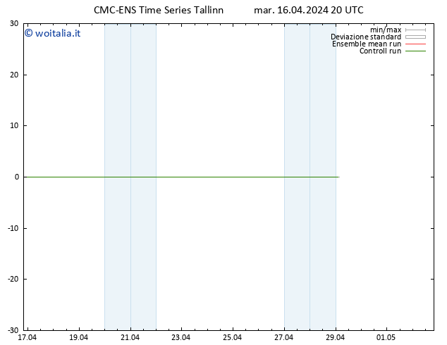 Height 500 hPa CMC TS mar 16.04.2024 20 UTC