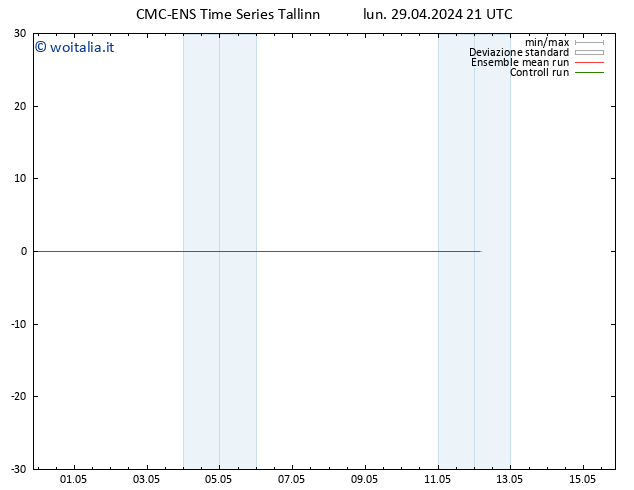 Height 500 hPa CMC TS lun 29.04.2024 21 UTC