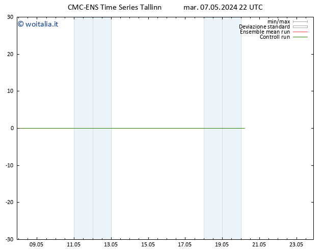 Height 500 hPa CMC TS mer 08.05.2024 04 UTC