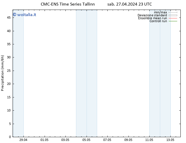 Precipitazione CMC TS dom 28.04.2024 23 UTC