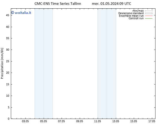 Precipitazione CMC TS gio 02.05.2024 09 UTC