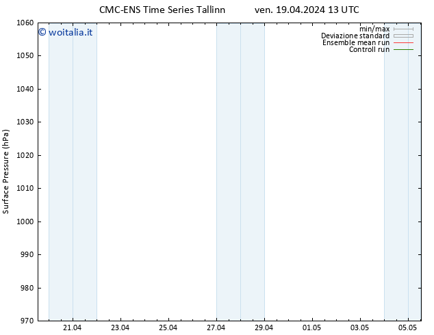 Pressione al suolo CMC TS sab 20.04.2024 13 UTC