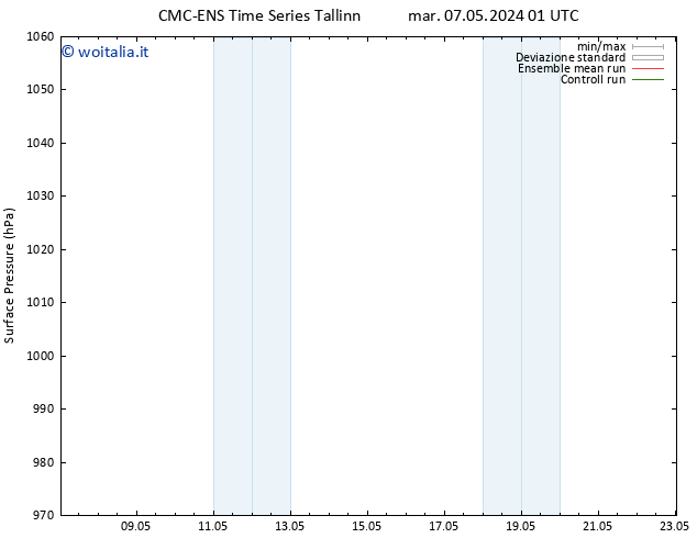 Pressione al suolo CMC TS ven 17.05.2024 01 UTC
