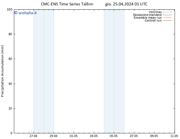 Precipitation accum. CMC TS gio 25.04.2024 07 UTC