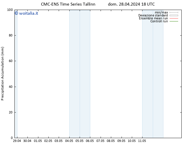Precipitation accum. CMC TS mer 01.05.2024 12 UTC