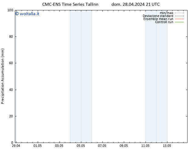 Precipitation accum. CMC TS dom 28.04.2024 21 UTC