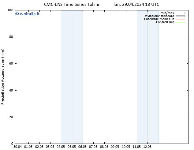 Precipitation accum. CMC TS gio 09.05.2024 18 UTC