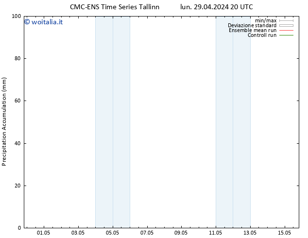 Precipitation accum. CMC TS lun 29.04.2024 20 UTC