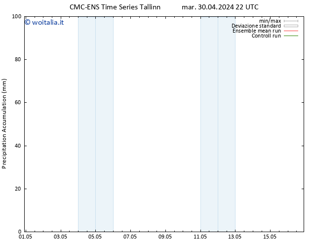 Precipitation accum. CMC TS mer 01.05.2024 22 UTC